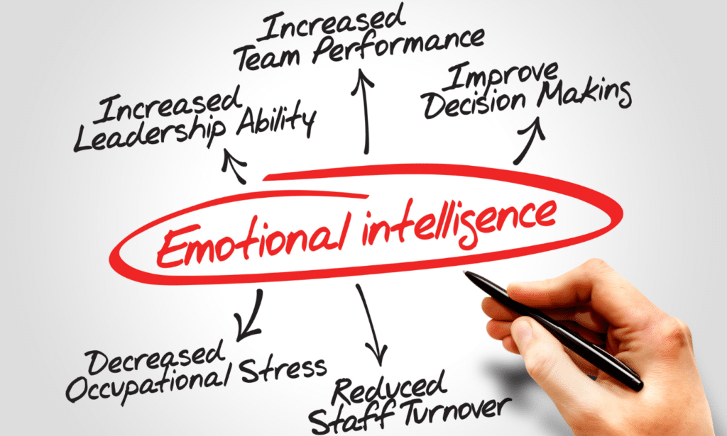 Intelligence émotionnelle une compétence humaine clé